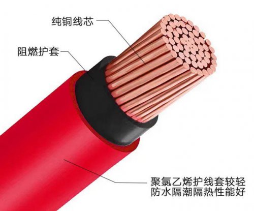不同作用的电缆都有哪些呢？